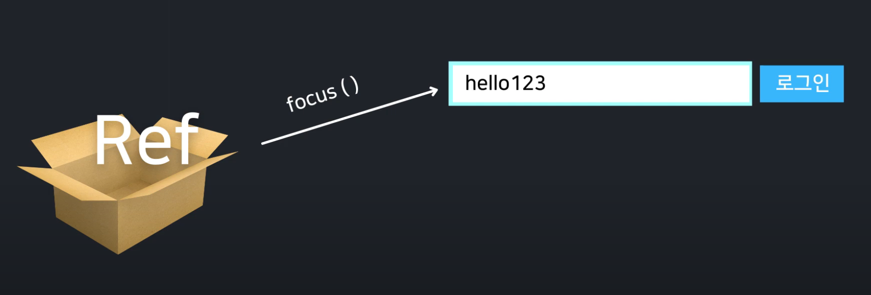 [React] useRef — ㅎ.ㅎ