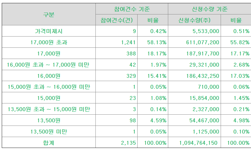 에이럭스 수요예측결과