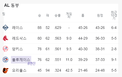 볼 기회가? MLB 9이닝 스21에서 스포티비나우를 10
