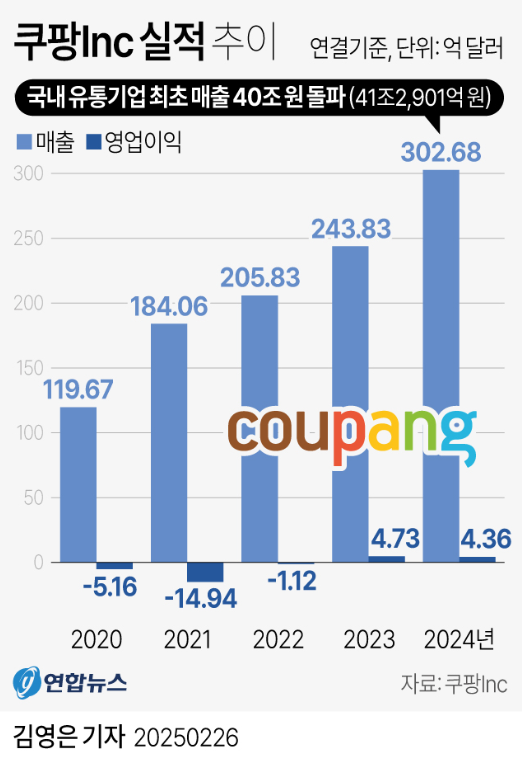 쿠팡 매출 영업이익