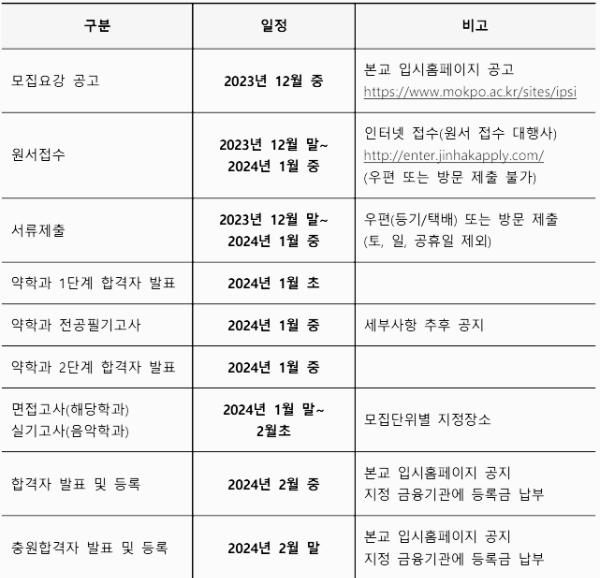 목포대 모집요강 (편입학)