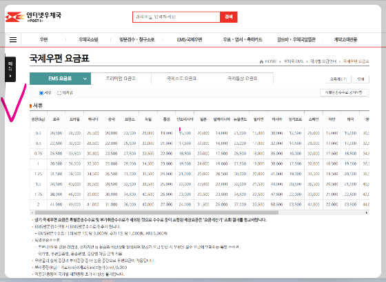 우체국EMS국제우편 요금표