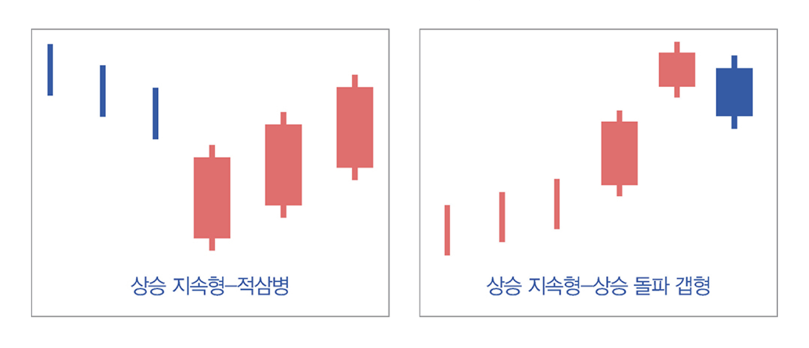 상승지속형