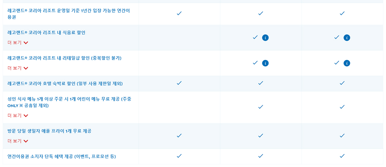 레고랜드 연간 입장권