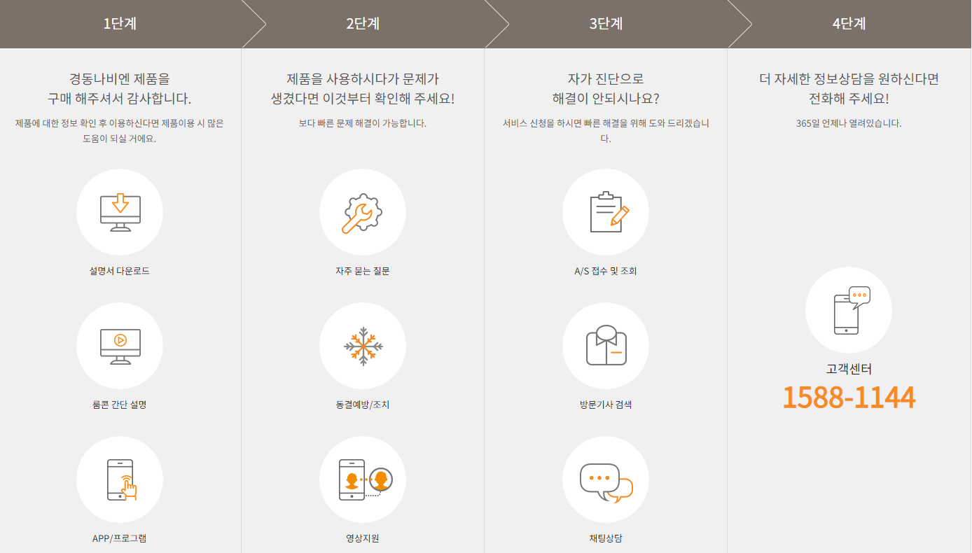 경동고객센타 이미지