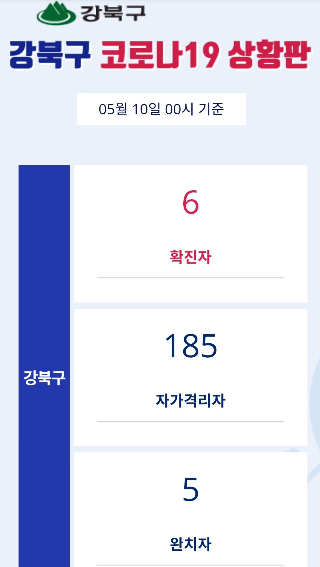  강북구 6번 코로나19 수유동 확진자 발생 동선은?