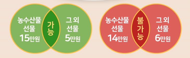  청탁금지법 ; 공무원 청탁금지법과 청탁금지법의 이해, 적용대상