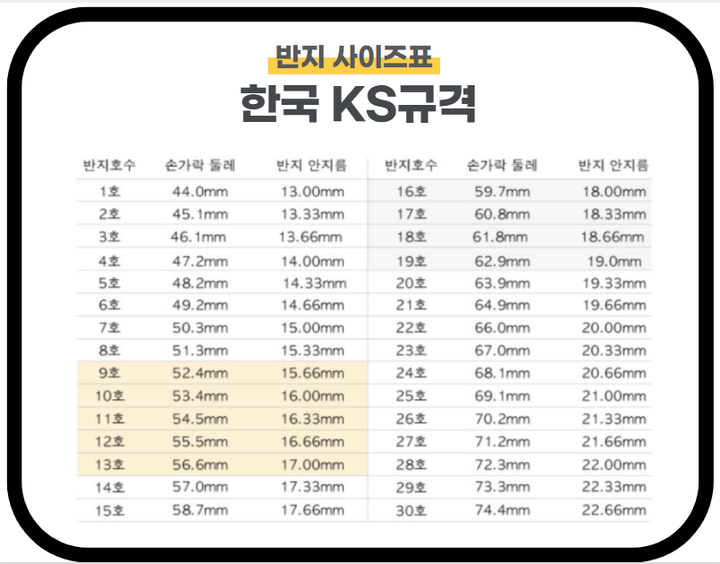 한국-ks-규격-반지-사이즈-표