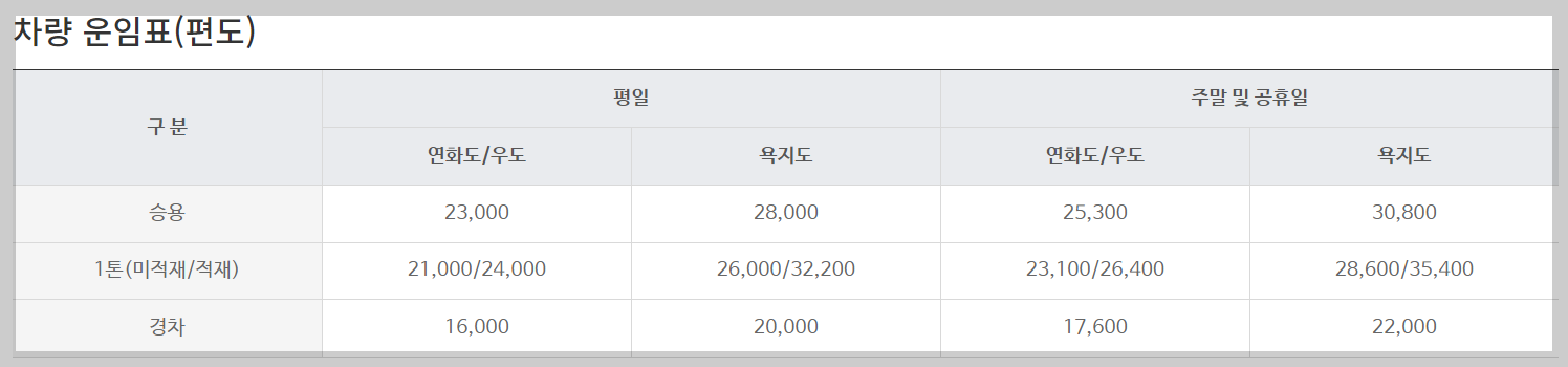 통영 연화도까지 가는 배편 시간표&#44; 요금&#44; 예약방법&#44; 차량선적 총 정리!