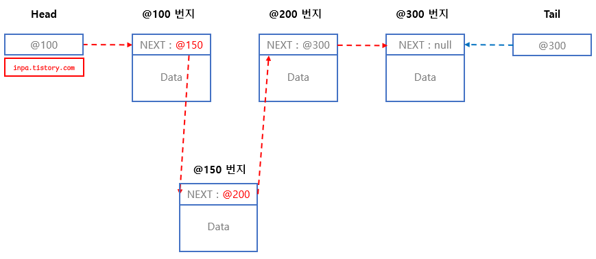 linkedlist-insert