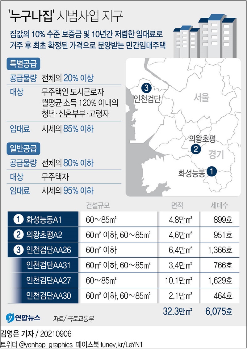  '누구나집 시범사업 택지공모 8일부터 [국토교통부]