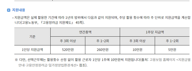 유연근무제-지원금-지원내용