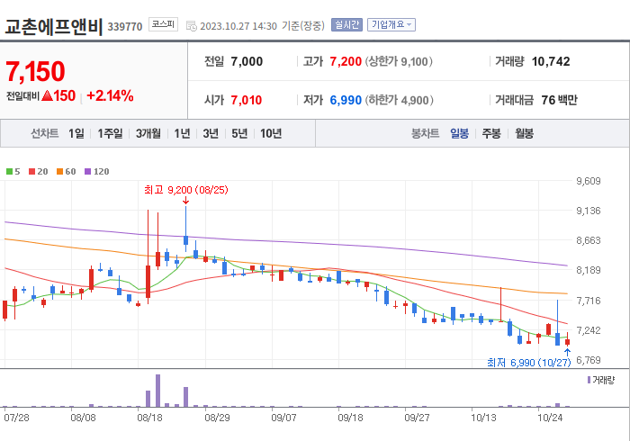 두산에프앤비 이미지