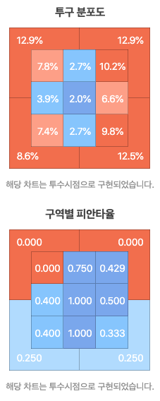 한화 '괴물' 류현진의 부진은 어떻게 봐야할까? - undefined - 류현진, 왜 부진한가? 한화 '괴물' 류현진의 부진은 어떻게 봐야할까? - undefined - 류현진, 왜 부진한가?