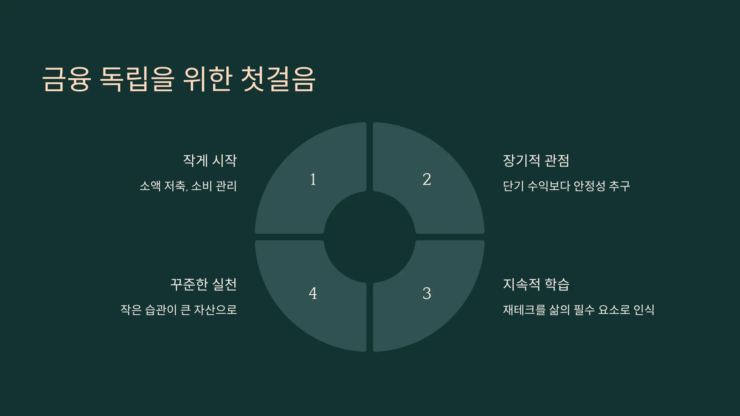 금융 독립을 위한 첫걸음, 지금이 가장 중요하다