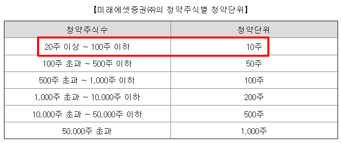 서울보증보험 공모주 청약일정 수요예측