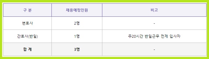 한국전력거래소 채용 신입직 경력직 별정직 공무직