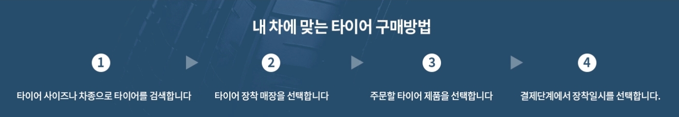 코스트코 타이어 행사 및 할인, 교체방법