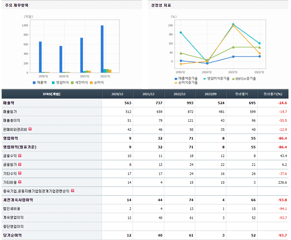 한창산업 기업실적