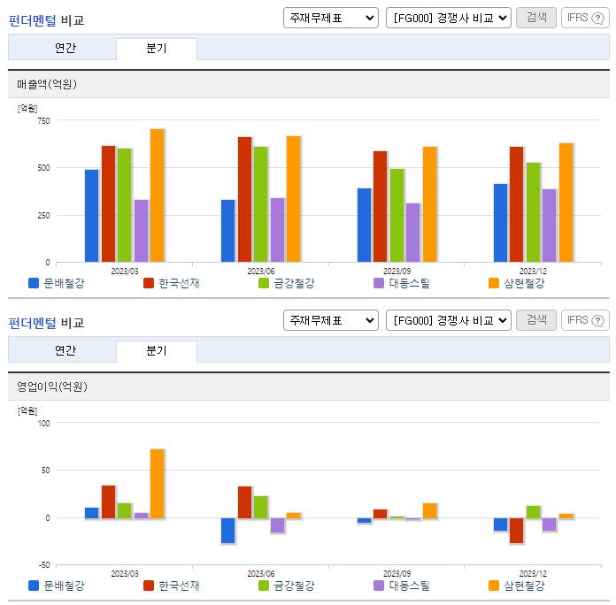 문배철강_업종분석