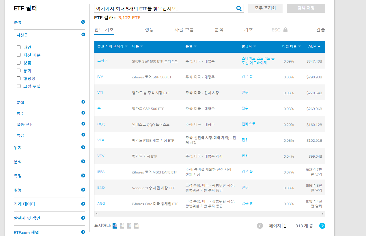 미국 주식투자 필수 사이트 모음9