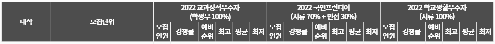 국민대 수시등급, 국민대학교 수시등급 (입결, 내신, 2023년, 2024년) 국민대 수시등급, 국민대학교 수시등급 (입결, 내신, 2023년, 2024년)