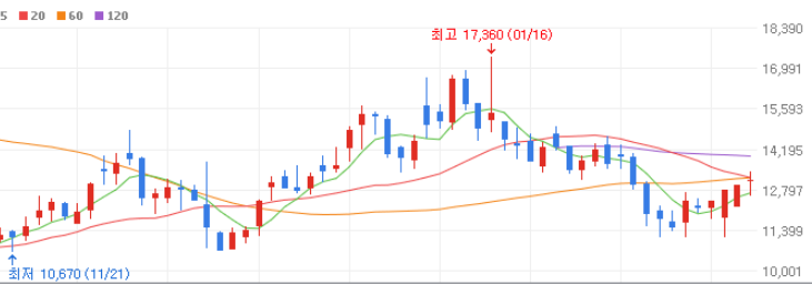 ADC 관련주 대장주 10종목