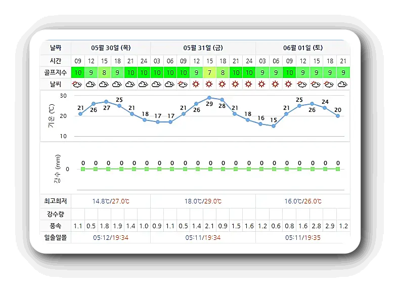 동훈힐마루CC 날씨 0530
