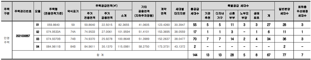 힐스테이트 대연 센트럴 공급대상