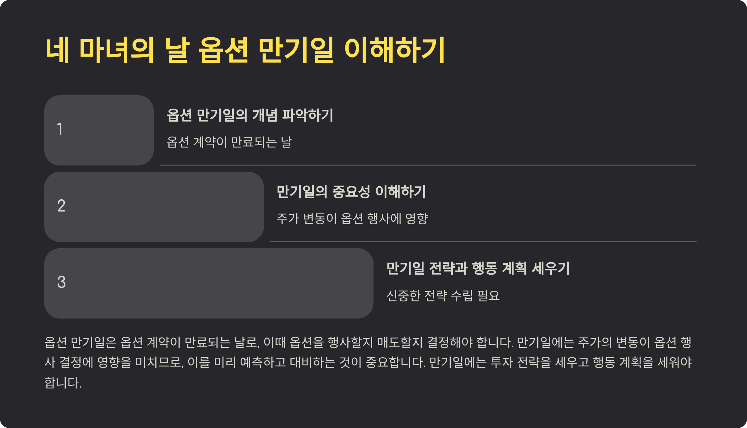 네 마녀의 날 옵션 만기일 이해하기