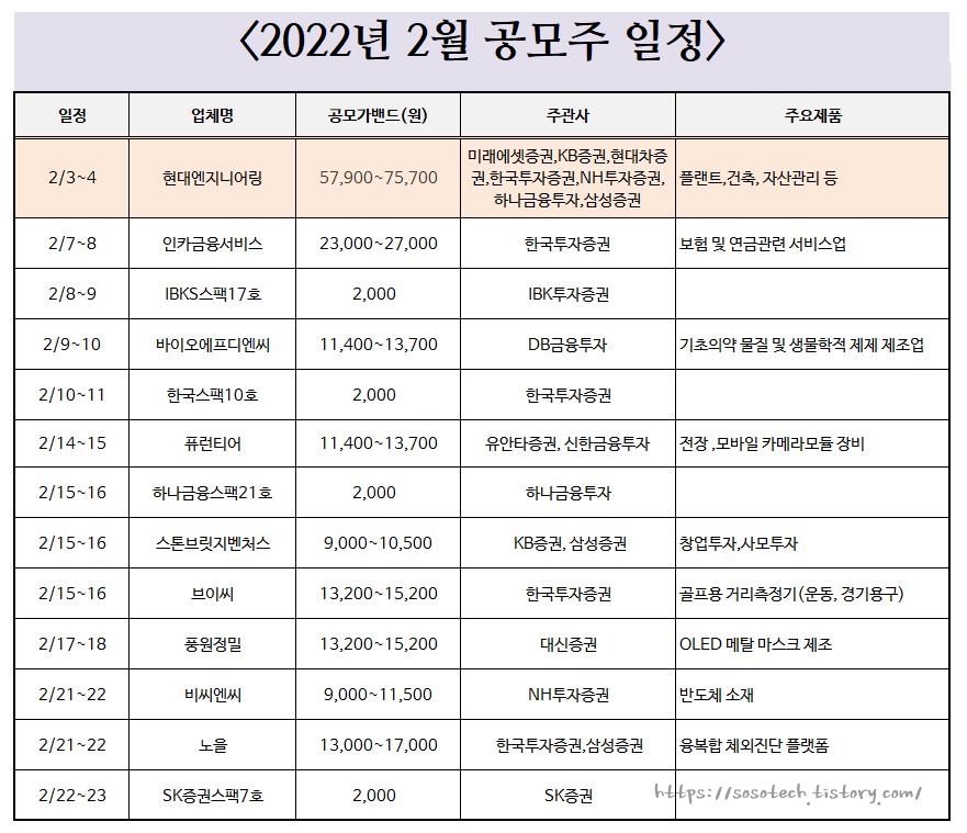 2022년 2월 공모주 청약일정