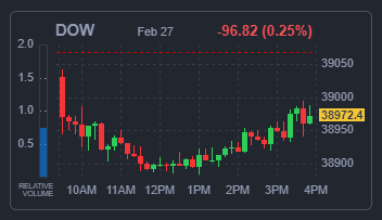 DOW 지수