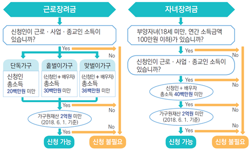  2020 근로장려금 신청 및 자격요건 총정리 모음.Zip
