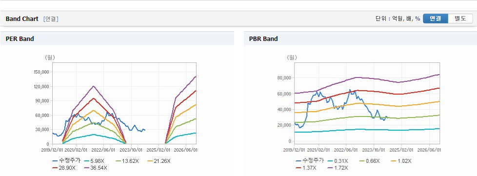 한화솔루션 주가 분석과 투자 전략