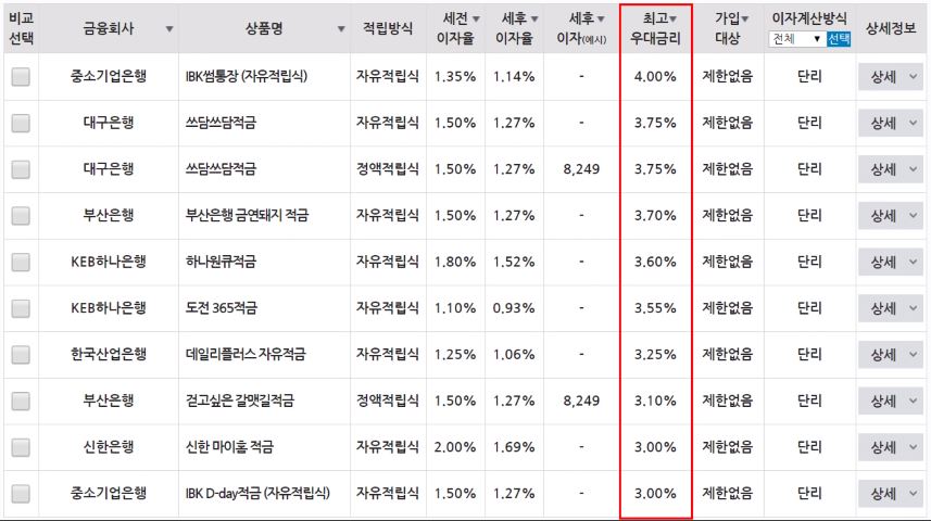 정기적금 금리비교