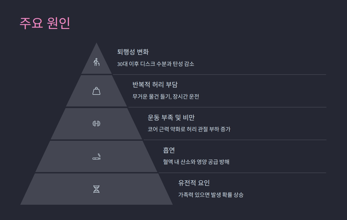 요추 추간판 탈출증