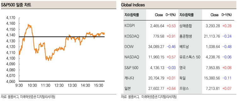 23.02.15 (수) 전일 해외 1