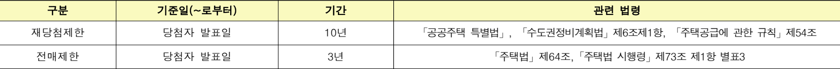 인천계양A3블록-신혼희망타운-제한기준