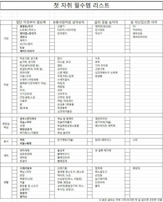  첫 자취템 리스트