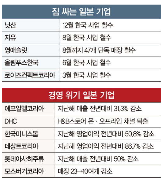  일본 불매운동 현재