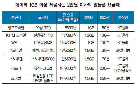 알뜰폰총정리2