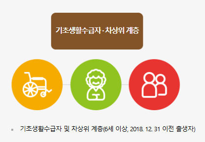 문화누리카드/ 나눔티켓 혜택 