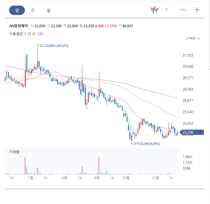 제이더블유중외제약주식회사 이미지