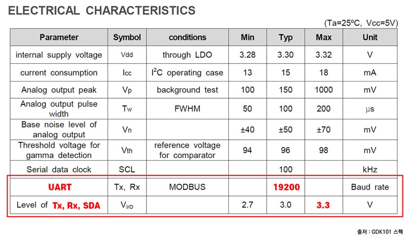 GDK101-방사선(감마선)-아두이노-센서-Electrical-Characteristics