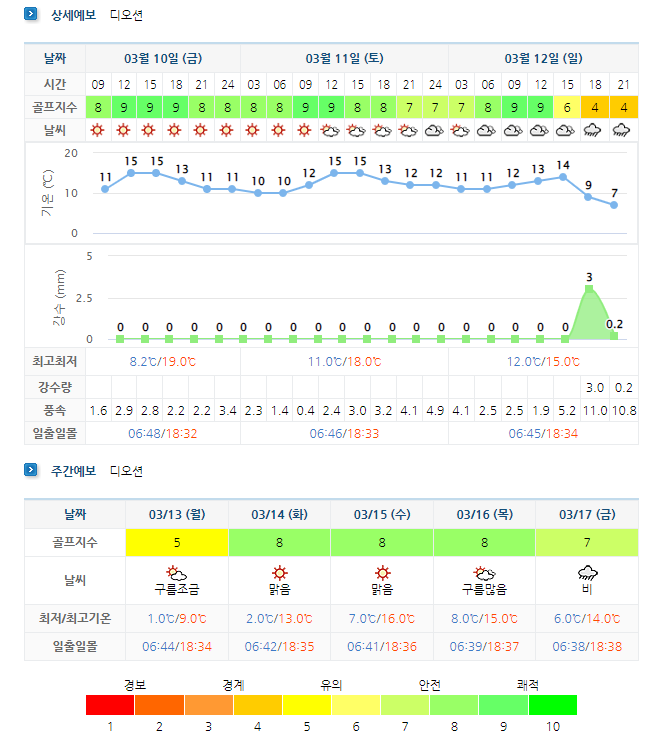 여수디오션cc-골프장-날씨