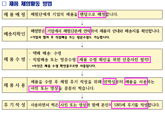 사회적경제제품 SNS시민체험단