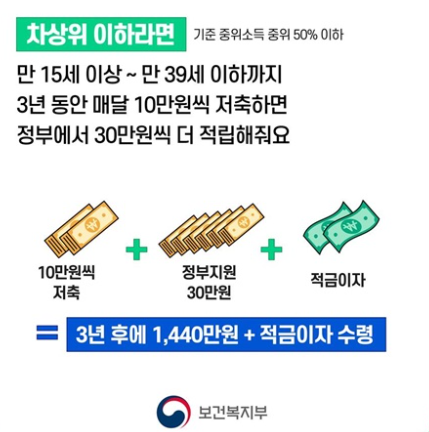 청년내일저축계좌 가입조건 및 기간 혜택 정보