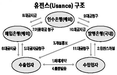  2015년 7월 - 더 큰 문제는 다른 곳에 있었다