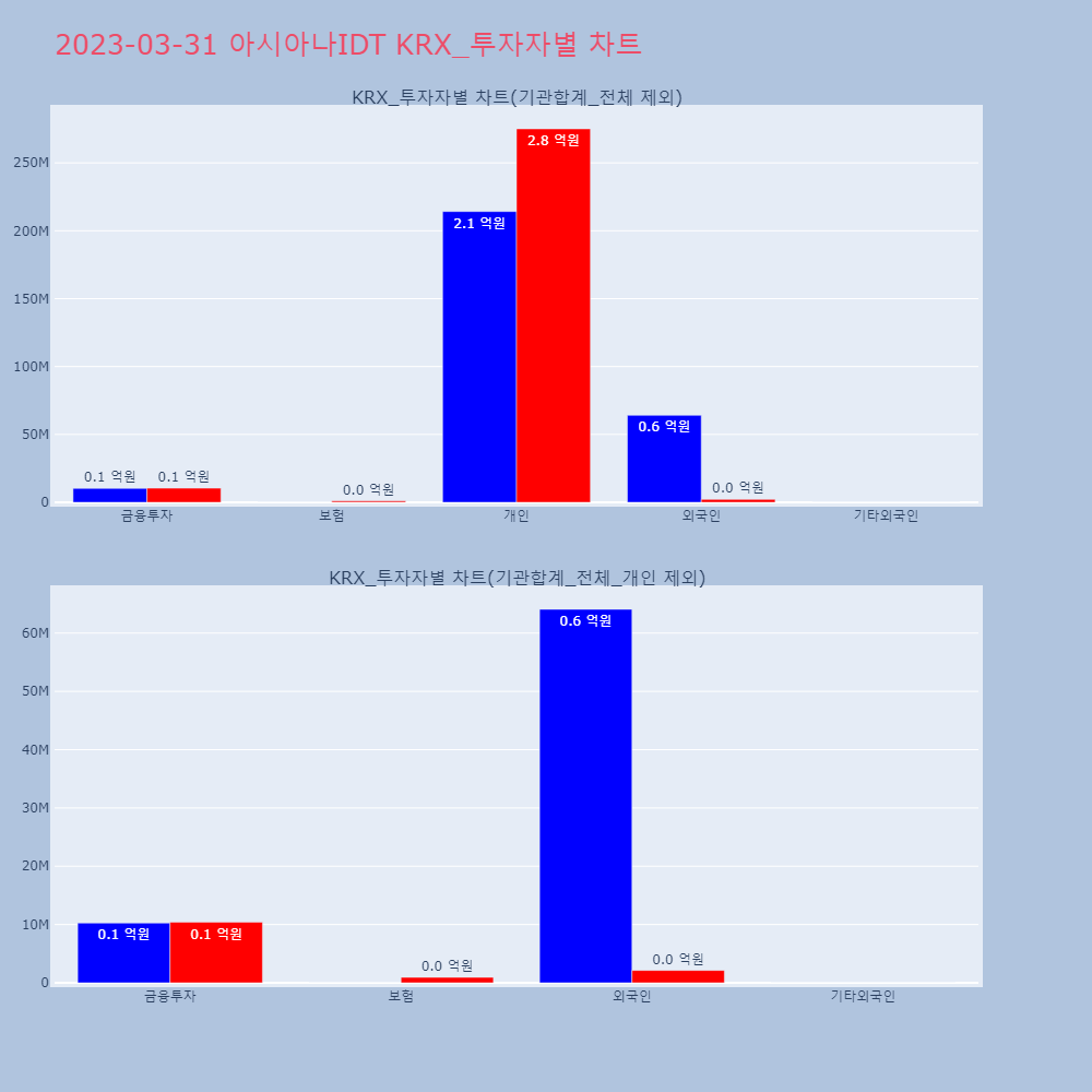아시아나IDT_KRX_투자자별_차트