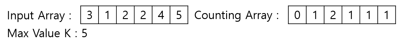 Algorithm_Counting_Sort_002